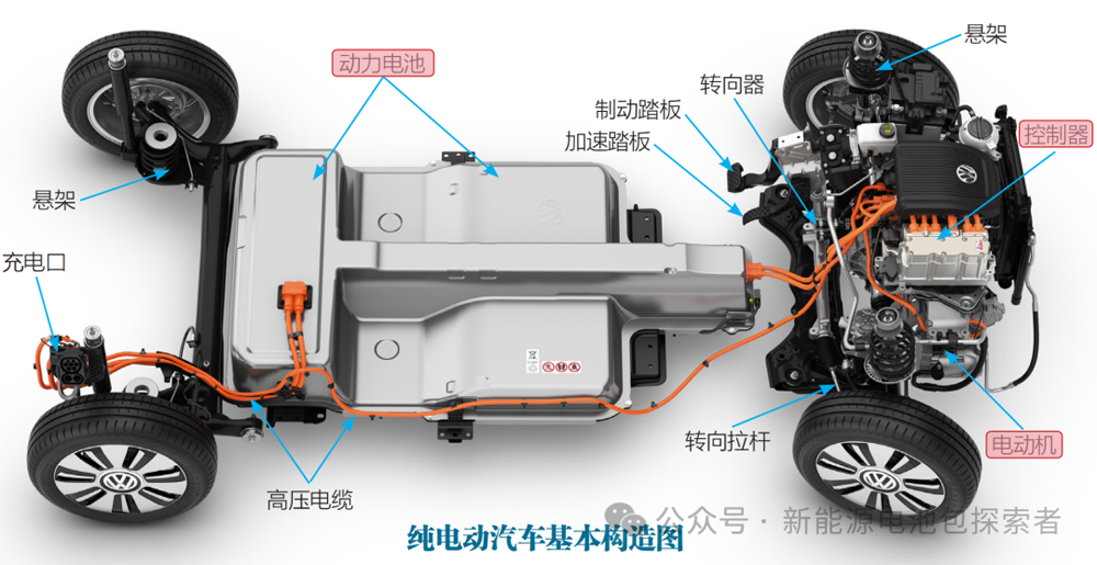高清图解：新能源汽车三电系统深度解析-深圳市创智为新能源技术有限公司