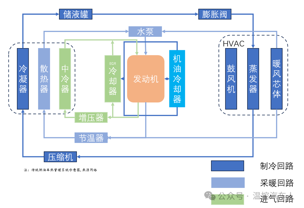 新能源汽车的热管理系统一文入门简述-深圳市创智为新能源技术有限公司