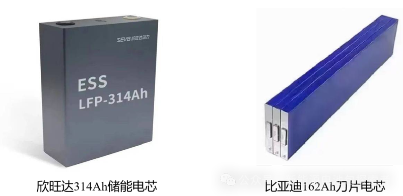 储能电芯和动力电芯的区别-深圳市创智为新能源技术有限公司