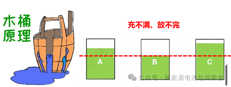 PACK制造工艺系列⑧：电芯一致性与均衡方法-深圳市创智为新能源技术有限公司