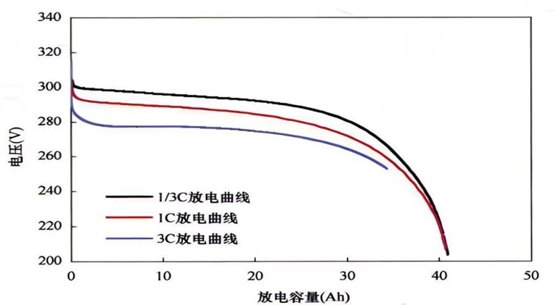 PACK制造工艺系列⑥：电性能测试——揭秘续航背后的“数据密码”-深圳市创智为新能源技术有限公司
